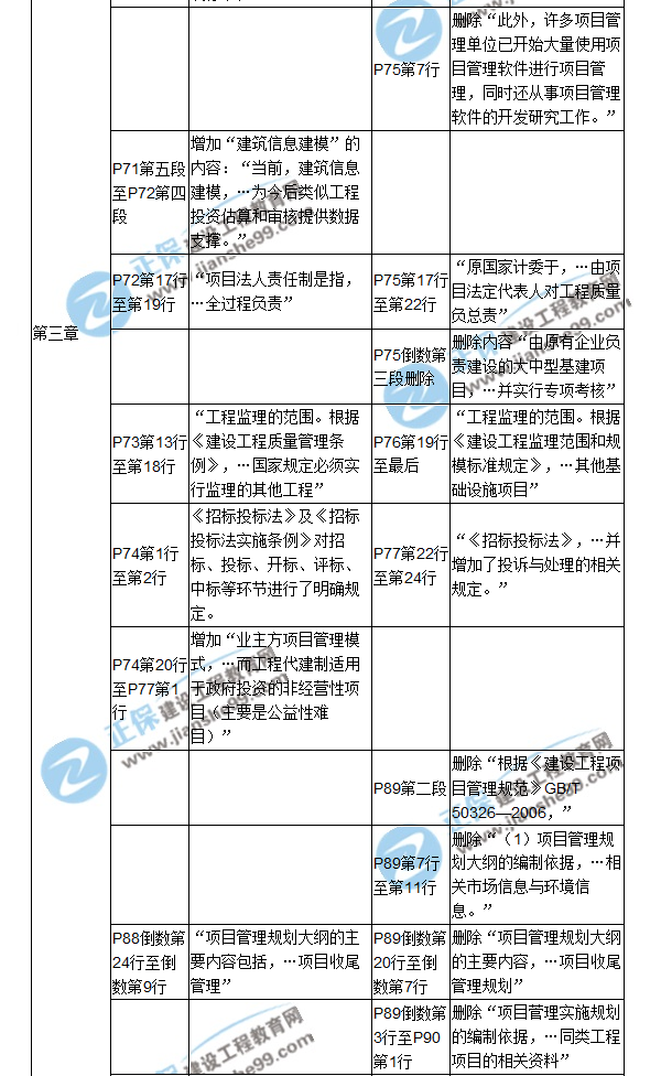 【教材解析】2017年造價工程師《造價管理》新舊教材對比