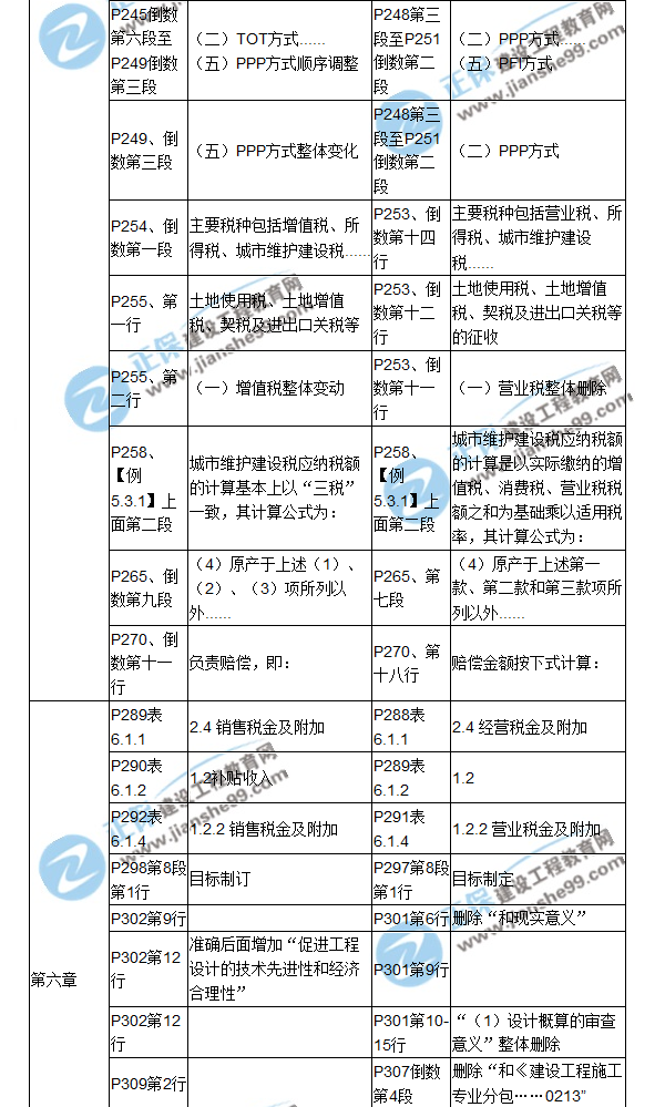 【教材解析】2017年造價工程師《造價管理》新舊教材對比