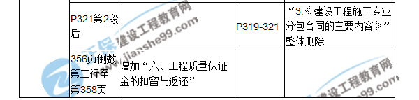 【教材解析】2017年造價工程師《造價管理》新舊教材對比