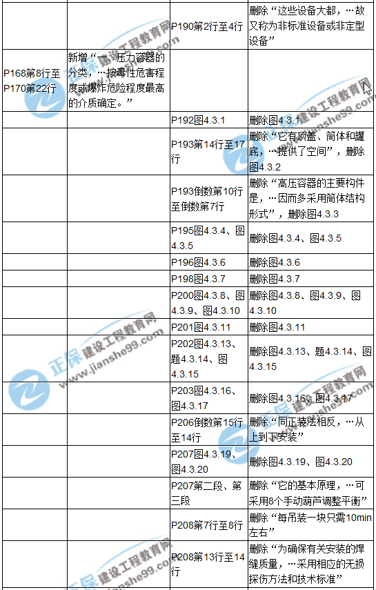 【教材解析】2017造價《安裝計量》新舊教材對比