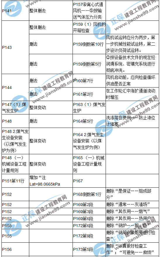 【教材解析】2017造價(jià)《安裝計(jì)量》新舊教材對(duì)比