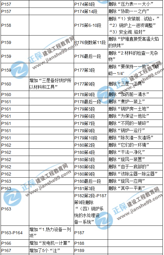 【教材解析】2017造價(jià)《安裝計(jì)量》新舊教材對(duì)比