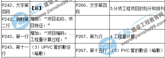 【教材解析】2017造價《安裝計量》新舊教材對比