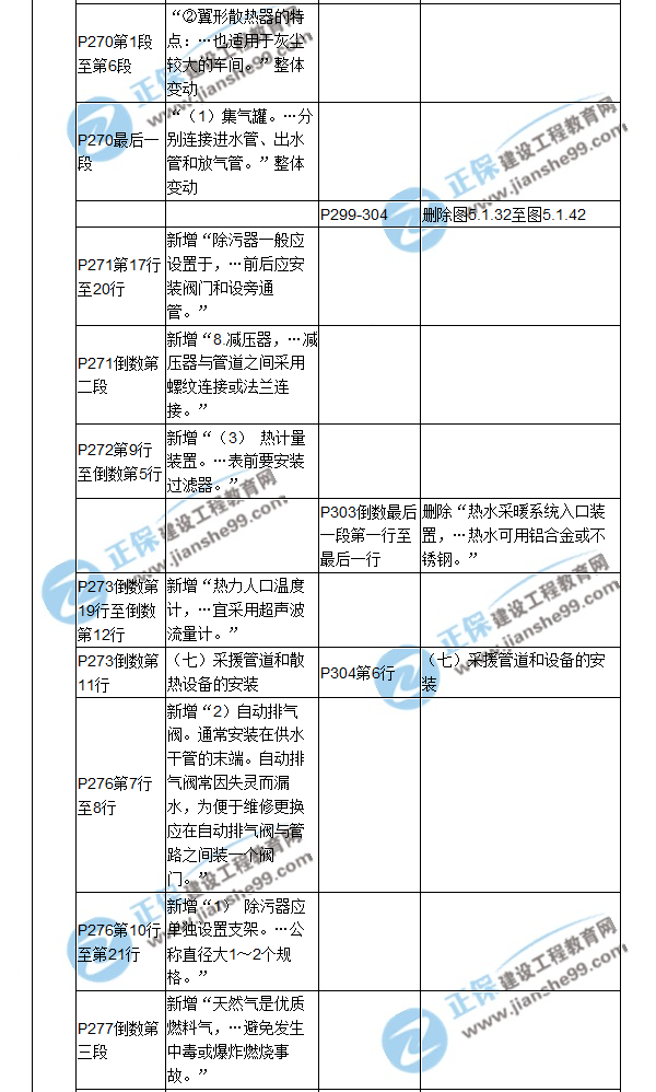 【教材解析】2017造價(jià)《安裝計(jì)量》新舊教材對(duì)比（九）