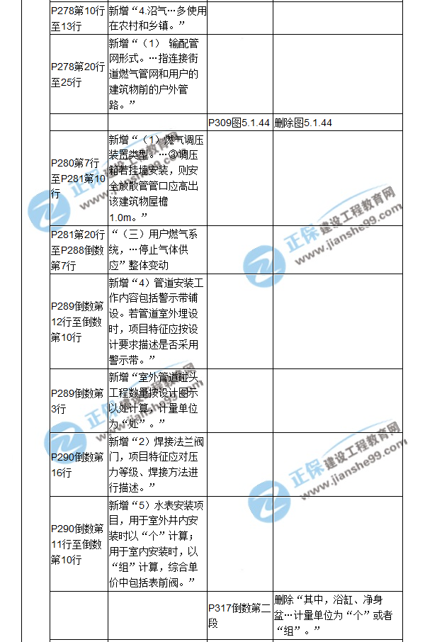 【教材解析】2017造價(jià)《安裝計(jì)量》新舊教材對(duì)比（十）