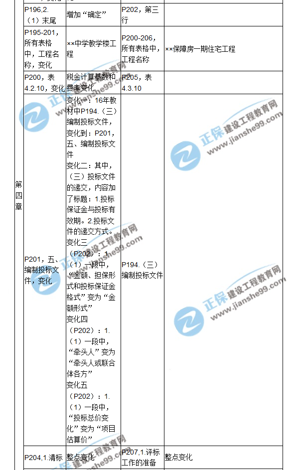 【教材解析】2017造價《建設工程計價》新舊教材對比（六）