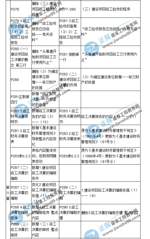 【教材解析】2017造價(jià)《建設(shè)工程計(jì)價(jià)》新舊教材對(duì)比（八）