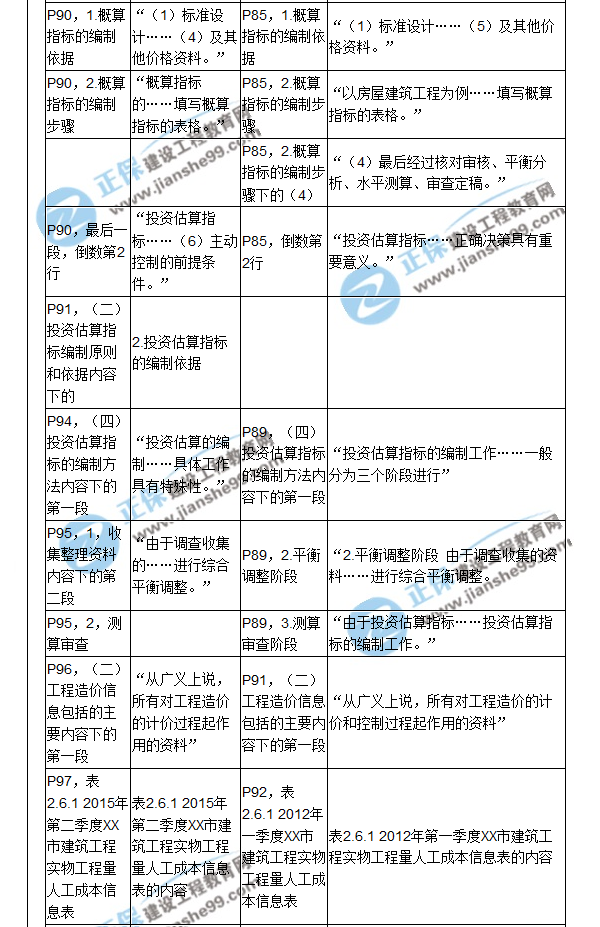 【教材解析】2017造價(jià)《建設(shè)工程計(jì)價(jià)》新舊教材對(duì)比（四）