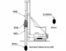 2017年一級(jí)建造師《公路工程》高頻考點(diǎn)：軟土地區(qū)路基施工