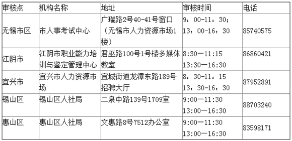 無錫市2017年一級建造師各審核點地址及審核時間