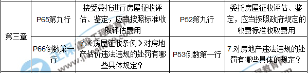 【教材解析】2017年房估《制度與政策》新舊教材對(duì)比（第二章）