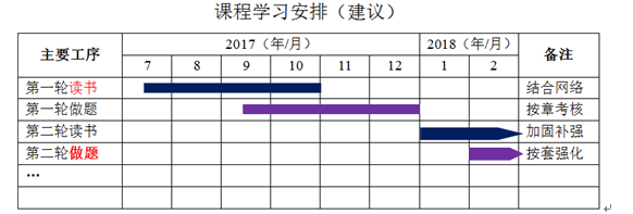 監(jiān)理工程師《投資控制》知識(shí)體系和學(xué)習(xí)方法