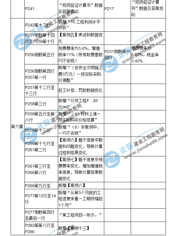 【教材解析】2017造價《案例分析》教材對比解析（四）