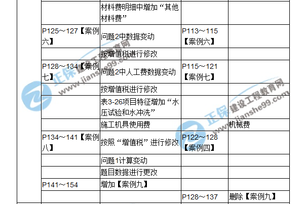 【教材解析】2017造價《案例分析》教材對比解析（二）