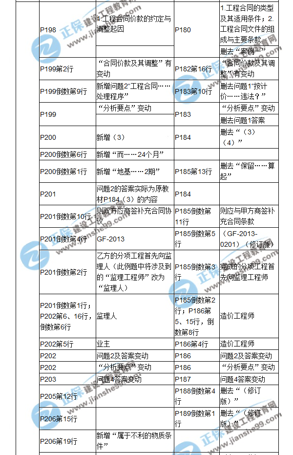 【教材解析】2017造價《案例分析》教材對比解析（四）