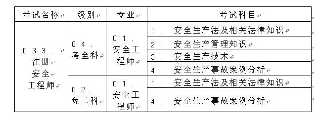 重慶關(guān)于做好2017年度注冊安全工程師執(zhí)業(yè)資格考試考務(wù)工作的通知