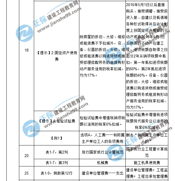 【注意啦】2017年造價工程師工程計價經(jīng)典題解勘誤來啦！