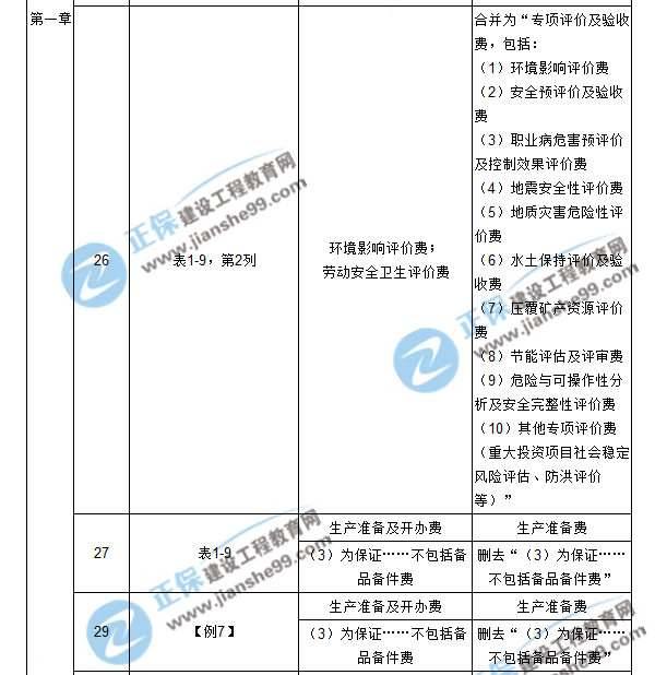 【注意啦】2017年造價工程師工程計價經(jīng)典題解勘誤來啦！