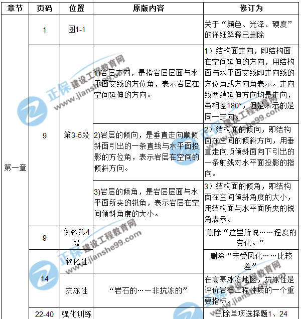 【注意啦】2017年造價(jià)工程師土建計(jì)量經(jīng)典題解勘誤來(lái)啦！