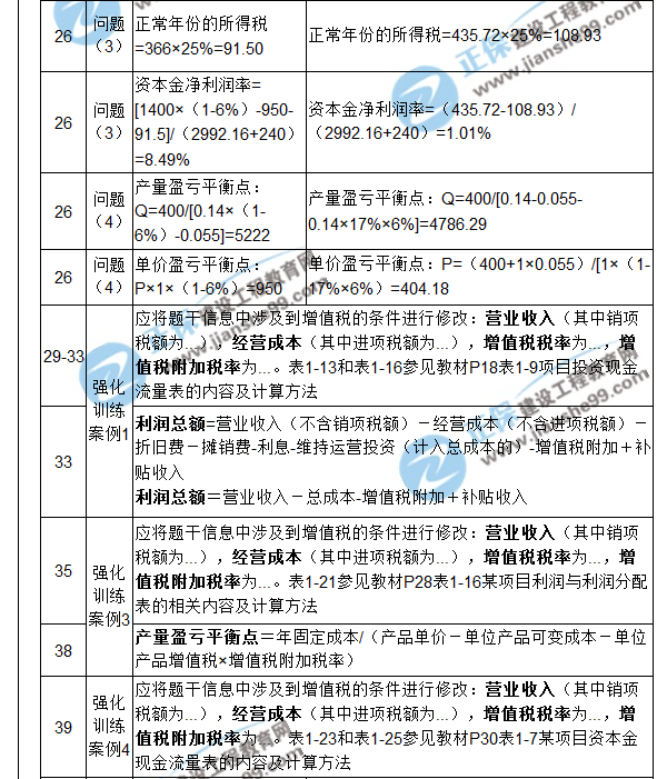 【注意啦】2017年造價工程師《案例分析》經(jīng)典題解勘誤來啦！