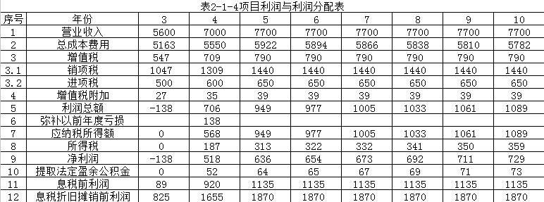 【注意啦】2017年造價工程師《案例分析》經(jīng)典題解勘誤來啦！