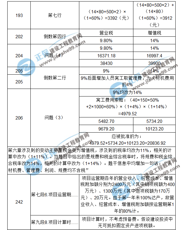 【注意啦】2017年造價工程師《案例分析》經(jīng)典題解勘誤來啦！