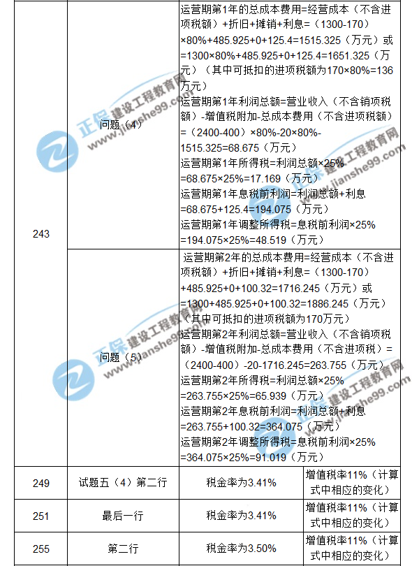 【注意啦】2017年造價工程師《案例分析》經(jīng)典題解勘誤來啦！