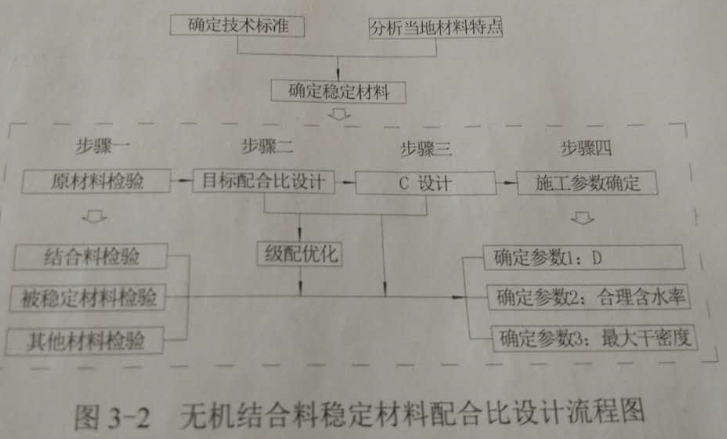 2017一級(jí)建造師《公路實(shí)務(wù)》試題及答案（案例三）