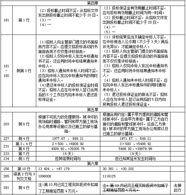 【教材勘誤】2017年造價工程師案例分析！