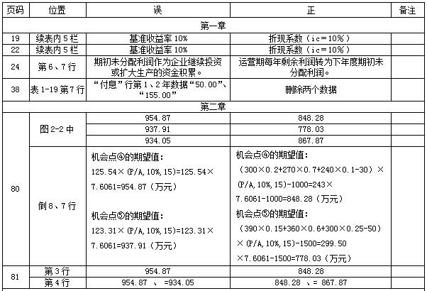 【教材勘誤】2017年造價工程師案例分析！