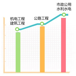 2018年各科目考試難度如何？折線圖告訴你！