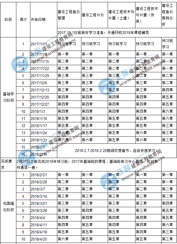 2018年造價(jià)工程師預(yù)習(xí)計(jì)劃表新新出爐啦！