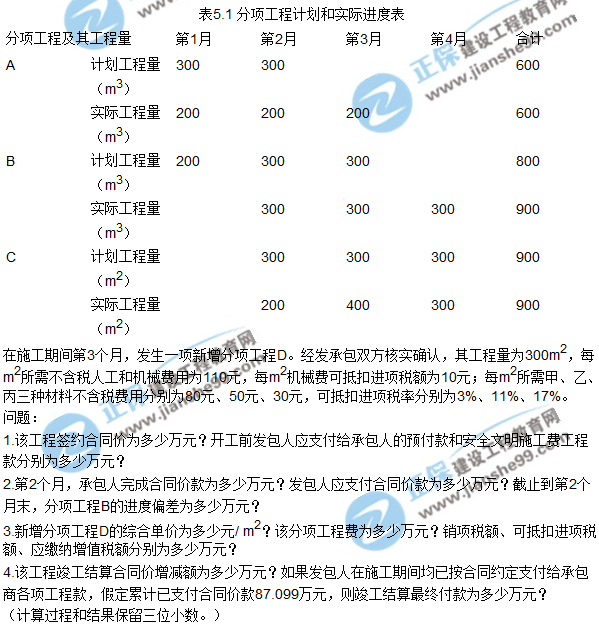 2017年造價(jià)《案例分析》試題及答案（五）