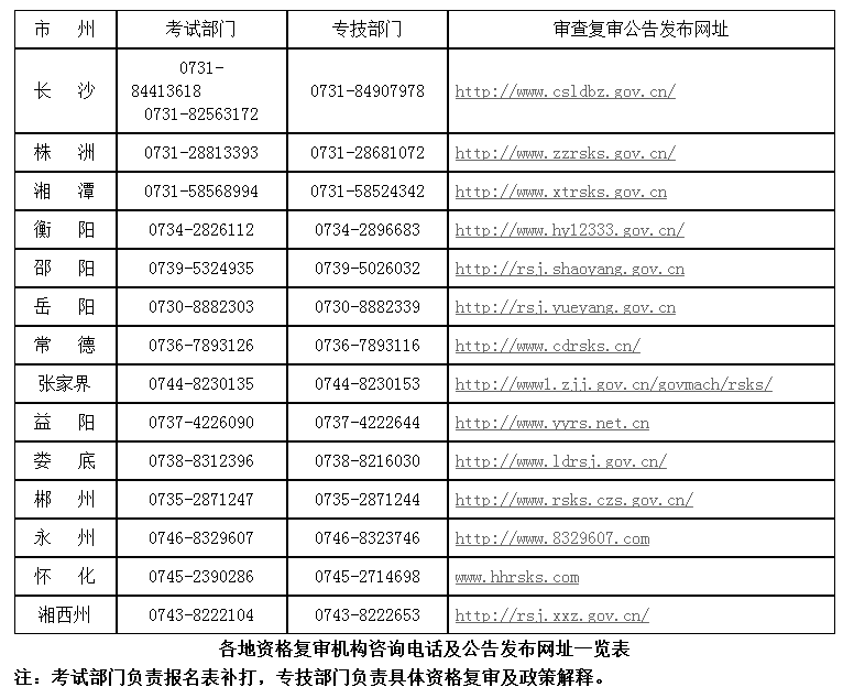 湖南2017年二級建造師資格考試考后資格復(fù)審的公告