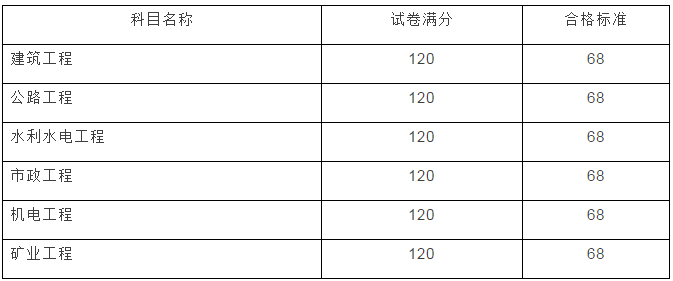 云南2017年二級(jí)建造師成績(jī)查詢開(kāi)始啦！