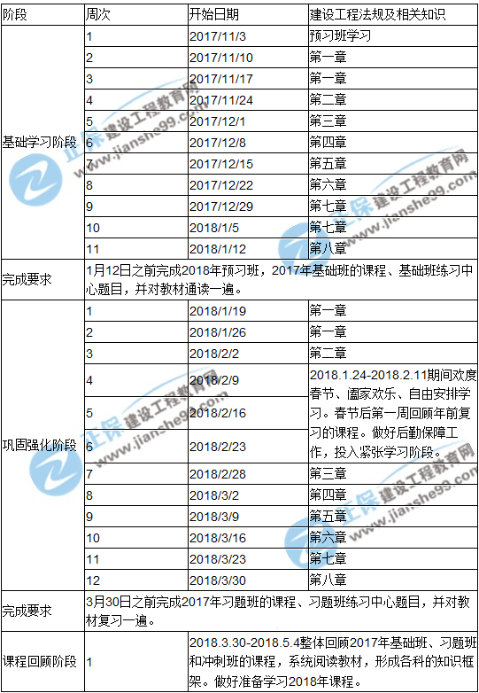 2018年一級(jí)建造師考試《法規(guī)及相關(guān)知識(shí)》預(yù)習(xí)計(jì)劃表