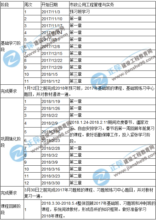 2018年一級建造師考試《市政公用工程管理與實(shí)務(wù)》預(yù)習(xí)計(jì)劃表