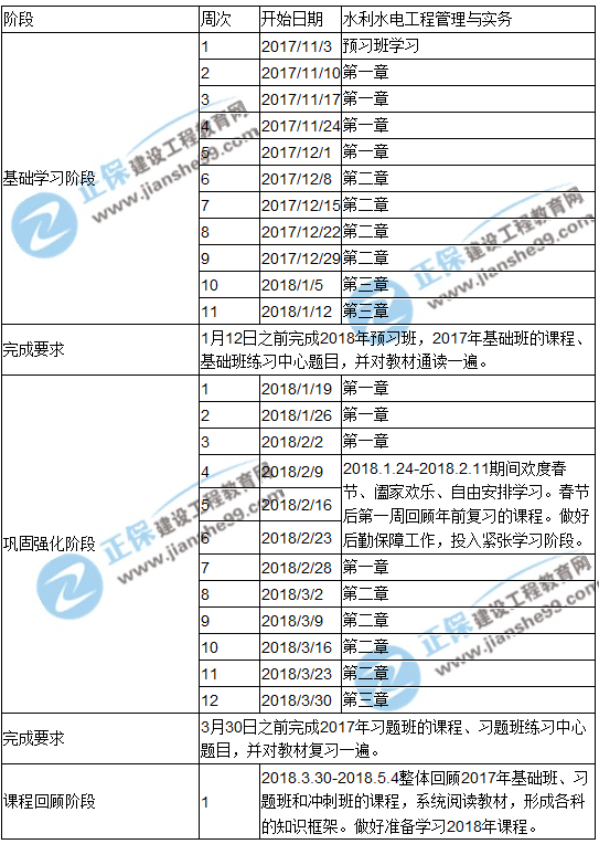 2018年一級建造師考試《水利水電工程管理與實務》預習計劃表