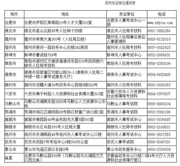 安徽關于領取2017年度監(jiān)理工程師合格證書的通知