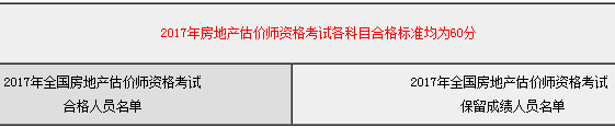 2017年房地產(chǎn)估價師資格考試各科目合格標(biāo)準(zhǔn)均為60分