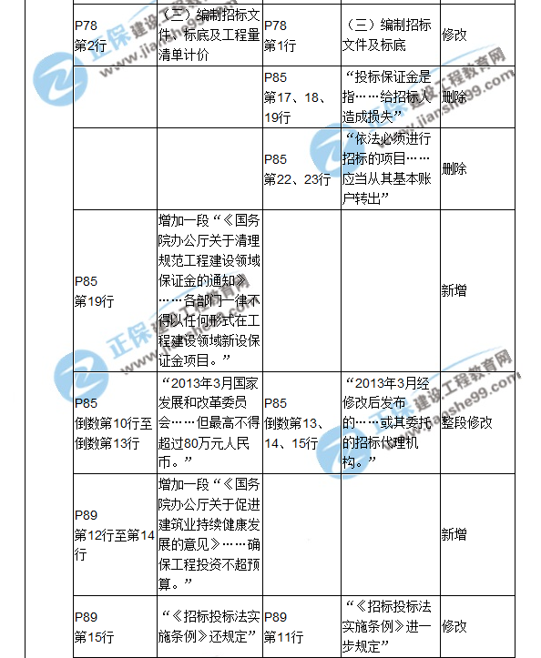 2018二建教材對比