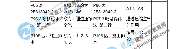 2018二建教材對比