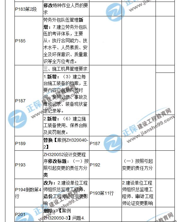 2018二建教材對(duì)比