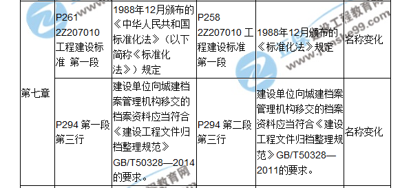 2018二建教材對(duì)比