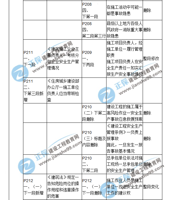 2018二建教材對(duì)比