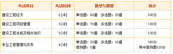 一級(jí)建造師考試各科目總分多少？