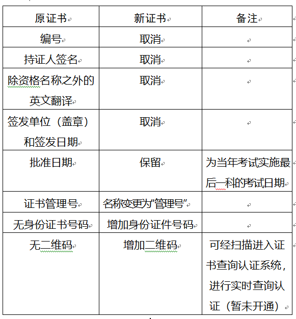 重慶2017年安全工程師要領新版證書啦？