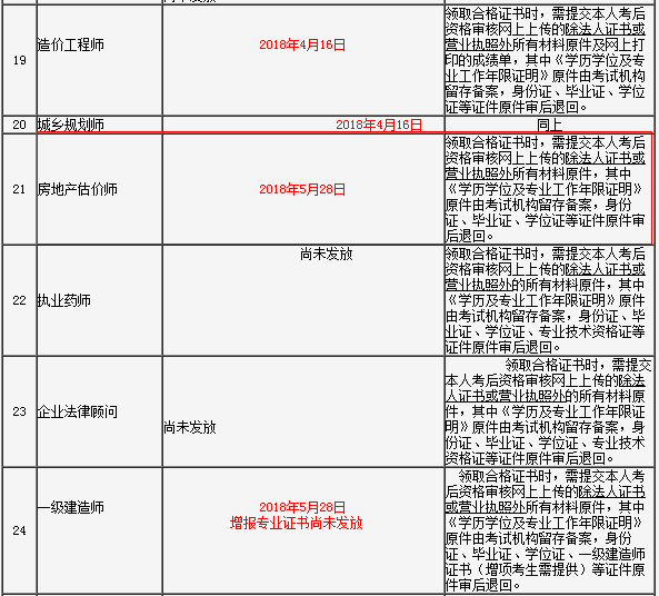 吉林省2017年房地產(chǎn)估價(jià)師考試合格證書(shū)領(lǐng)取通知