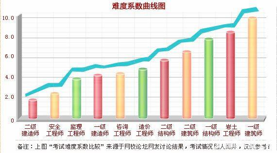 改革在即 2018年如何提前拿下造價(jià)工程師證書？