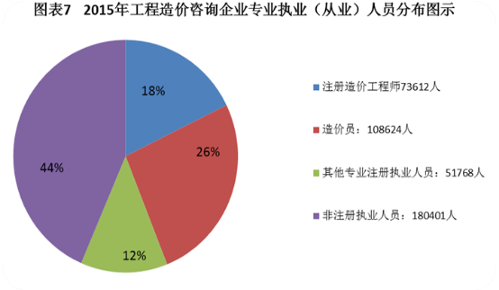 改革在即 2018年如何提前拿下造價(jià)工程師證書？